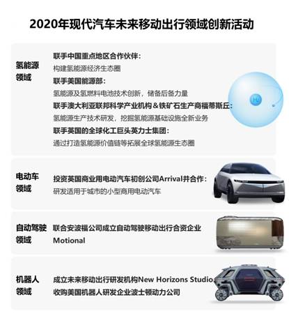 现代汽车荣膺《福布斯》2020“年度最佳企业”大奖图1