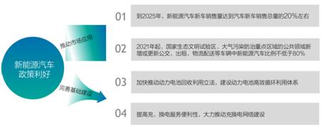 新能源汽车产业加速向好，高性能粘接技术助您稳抓风口