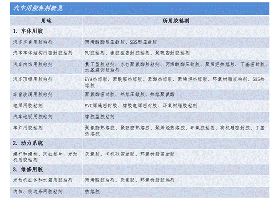 新能源汽车产业加速向好，高性能粘接技术助您稳抓风口图2