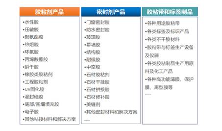 新能源汽车产业加速向好，高性能粘接技术助您稳抓风口