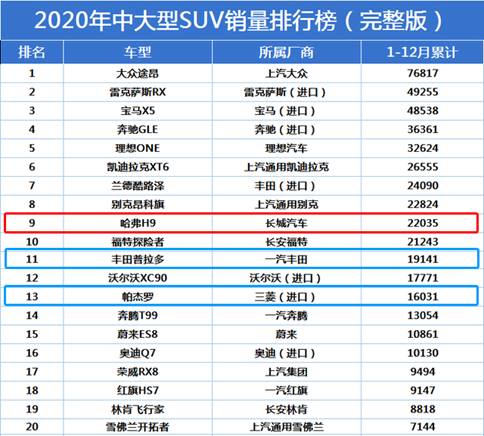 10万车主加载中，哈弗H9如何成为现象级越野神车