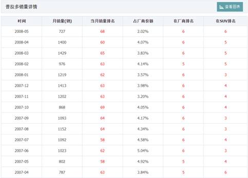 10万车主加载中，哈弗H9如何成为现象级越野神车